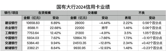 数据来源：银行年报