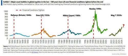 美银：AI开启政府背书的“新泡沫时代”，繁荣与崩盘将成常态
