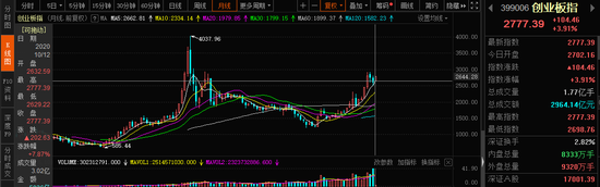 北向资金憋坏了：连续两个交易日爆买超百亿 牛市味道回来了？