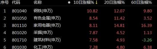 “聪明钱”提前布局 A股能否持续“煤飞色舞”？