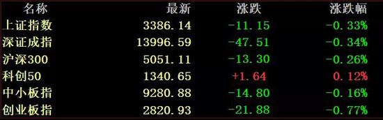 抱团果然瓦解 有人抢跑？百元股批量闪崩 赣锋锂业一度跌停