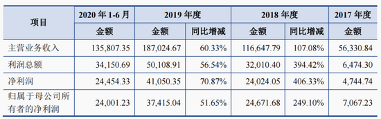 国台酒业资本局：剪不断关联交易 理还乱“性侵门”(图2)