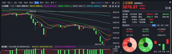 五月开门红，174股涨停！若行情反转，该从哪下手？收好这份干货（附名单）