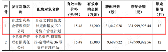 三年8张罚单、1个监管函，业绩连亏、年报连错，又加一个老板被留置！赛为智能：一直被监管，还敢常做妖