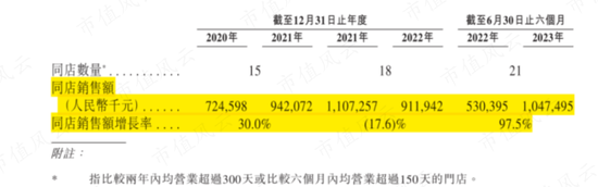 29家高奢门店撑起的IPO,闯A被否改道港股,老铺黄金:溢价远超周大福,错失下沉市场胜算几何?