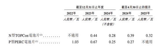  （图 / 招股书）