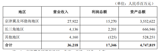 百度知道:京顺回收-75后魏昱升职，北京银行上海分行出售富力不良资产