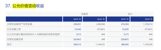 沪农商行2025年年报