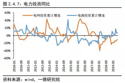 铜2019回顾与2020展望:经济弱周期不变 价格前高后低