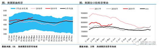 原油市场全线暴跌 要“变天”了吗?