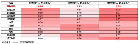 公募基金在哪些行业更有定价权？