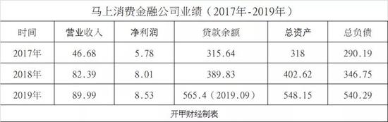 重磅！马上消费金融获准在A股公开发行股票