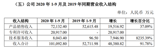 来源:公司公告