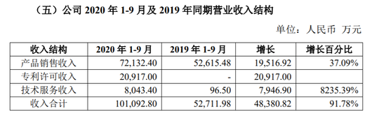 来源：公司公告