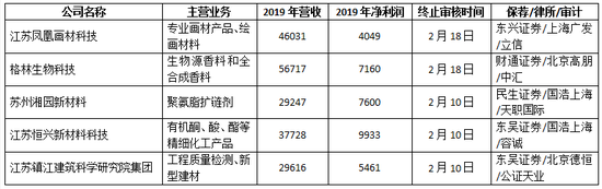IPO现场检查威力大：11家抽中的创业板申报企业5家撤回材料