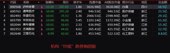 不惧暴跌 机构逆市