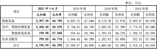 数据来源：荣旗科技招股书