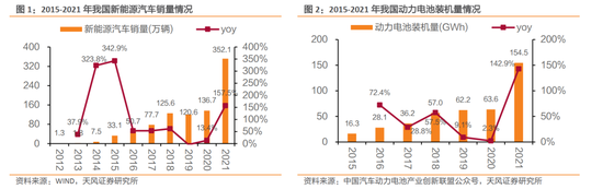 “动力电池回收企业赚钱了吗？