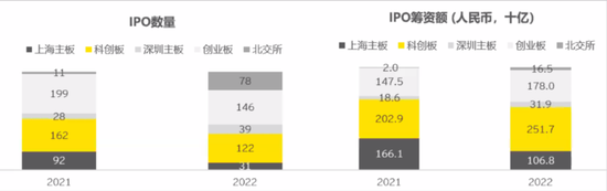 今年，A股、港股领跑全球IPO！这个市场火了