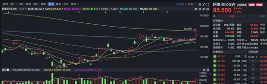 突发利空,这个板块“崩”了!但有一类龙头公司已迎来反转