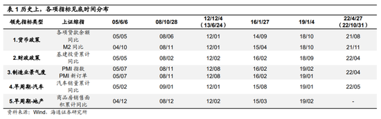 海通策略：23年市场有望前“兔”似锦