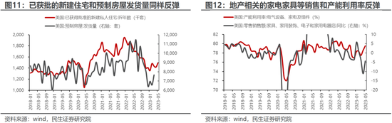 民生策略:国内经济修复进行时,业绩因子正在回归