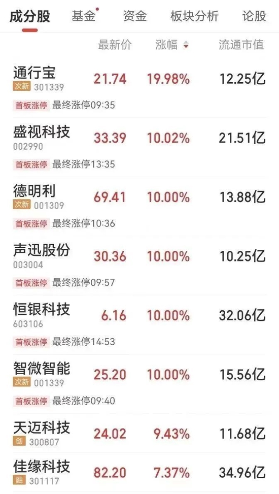 次新股叠加智慧交通 信创 数字经济概念,开盘冲涨停!计算机板块集体狂欢(附名单)