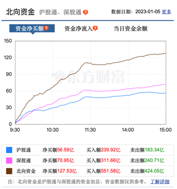 赛道股集体反攻！当前行情谁最乐观？