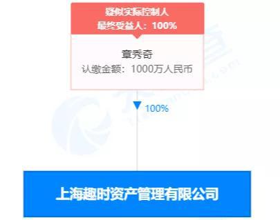 上海一家百亿私募人事变动引发关注激励机制不足 抑或是投资理念不契合?