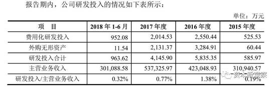 良品铺子15%员工无社保 “自愿放弃” 真是自愿吗？