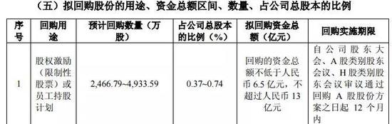 基金君梳理了几个重点。