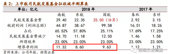 华北高速富88