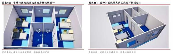 有什么医用软件华泰策略：疫情反映的产业痛点和产业趋势_https://www.jmylbn.com_新闻资讯_第34张