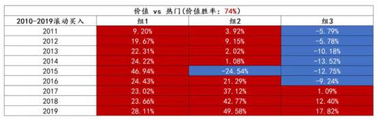 资料来源：Wind、招商银行研究院