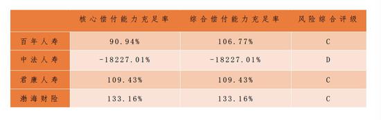 保险业迎偿付能力新规 一些险企要加把劲了