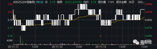 中恒集团并购频频：重组破产田七牙膏 再拿下业绩暴雷的莱美药业