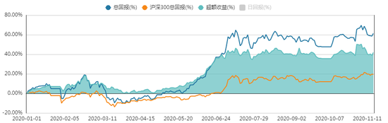 方证策略：A股牛还在途中 并在蓄势运行中完成加速换挡