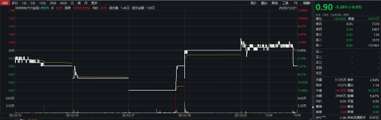 两个“地天板”也没用 昔日“翡翠第一股”*ST金钰锁定面值退市