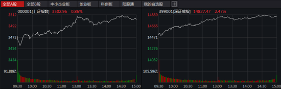 新能源一天暴涨3500亿：银行股却罕见大跌 发生了什么？