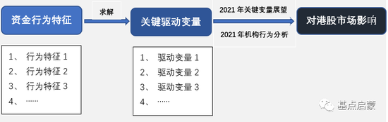 牛转南向，重仓港股的绝佳时机，你行动了吗？