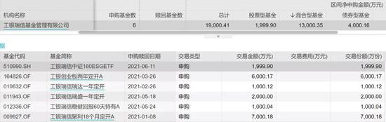 谁是最聪明基金买家？年内斥资23亿后 基金公司“自购”战绩榜出炉