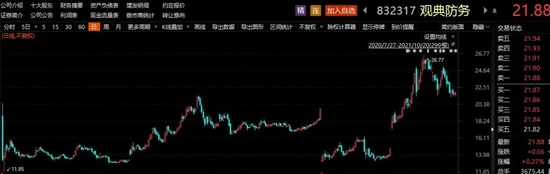 首家申报转板企业来了！股价3年涨逾7倍，70后实控人身价超21亿元！