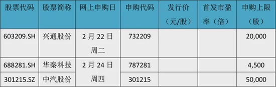 “军工隐身材料“第一股”、汽车试验场龙头下周申购！
