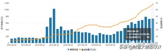 多名基金经理离职，申万菱信基金年内业绩不佳！主将付娟几乎垫底，还在新发基金？！