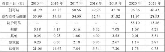 以岭药业盘中跌停，“疫情概念股”一叶知秋？南卫股份：库存高企，负债攀升，实控人、股东组团大减持