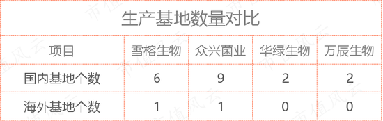 三轮大洗牌，十年低谷期，头部公司业绩突然暴增，这个行业困境反转了吗？