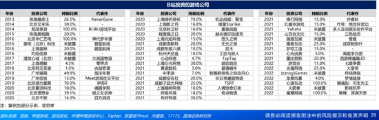 复盘B站:当敌人变成自己 复盘B站:当敌人变成自己