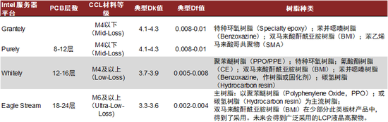 中金2024年展望 | 油气化工：长风破浪会有时