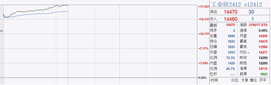  图片来源：文华财经财联社整理