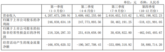 太极集团:明星产品失势,净利暴跌陷至暗时刻